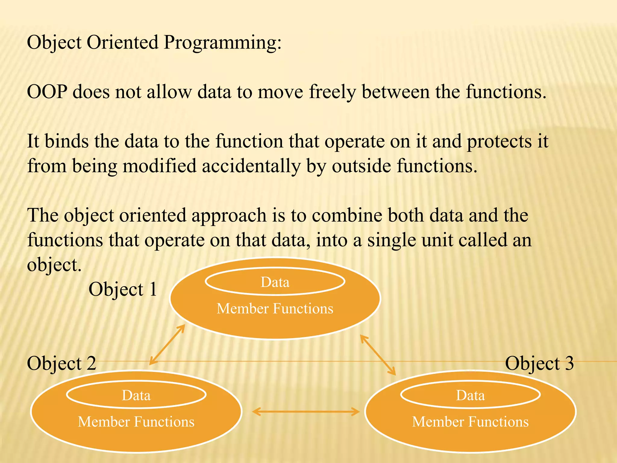 Object Oriented Programming:
OOP does not allow data to move freely between the functions.
It binds the data to the function that operate on it and protects it
from being modified accidentally by outside functions.
The object oriented approach is to combine both data and the
functions that operate on that data, into a single unit called an
object.
Object 1
Object 2 Object 3
Member Functions
Data
Member Functions
Data
Member Functions
Data
 