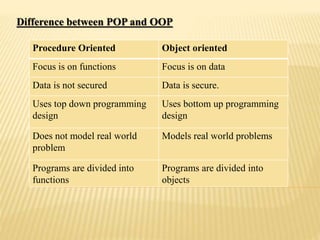 Ch 1 Introduction to Object Oriented Programming.pptx