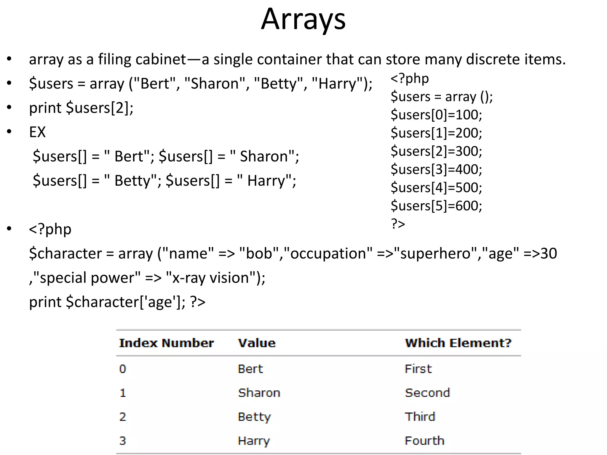 Arrays
• array as a filing cabinet—a single container that can store many discrete items.
• $users = array ("Bert", "Sharon", "Betty", "Harry");
• print $users[2];
• EX
$users[] = " Bert"; $users[] = " Sharon";
$users[] = " Betty"; $users[] = " Harry";
• <?php
$character = array ("name" => "bob","occupation" =>"superhero","age" =>30
,"special power" => "x-ray vision");
print $character['age']; ?>
<?php
$users = array ();
$users[0]=100;
$users[1]=200;
$users[2]=300;
$users[3]=400;
$users[4]=500;
$users[5]=600;
?>
 
