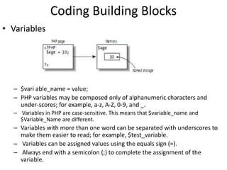 Coding Building Blocks
• Variables
– $vari able_name = value;
– PHP variables may be composed only of alphanumeric characters and
under-scores; for example, a-z, A-Z, 0-9, and _.
– Variables in PHP are case-sensitive. This means that $variable_name and
$Variable_Name are different.
– Variables with more than one word can be separated with underscores to
make them easier to read; for example, $test_variable.
– Variables can be assigned values using the equals sign (=).
– Always end with a semicolon (;) to complete the assignment of the
variable.
 