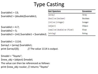 Type Casting
$variable1 = 13;
$variable2 = (double)$variable1;
$variable1 = 4.7;
$variable2 = 5;
$variable3 = (int) $variable1 + $variable2; // $variable3 = 9
$variable1 = 1114;
$array1 = (array) $variable1;
print $array1[0]; // The value 1114 is output.
$model = "Toyota";
$new_obj = (object) $model;
The value can then be referenced as follows:
print $new_obj->scalar; // returns "Toyota"
 
