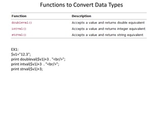 Functions to Convert Data Types
EX1:
$v1="12.3";
print doubleval($v1)+3 . "<br/>";
print intval($v1)+3 . "<br/>";
print strval($v1)+3;
 
