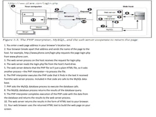 1. You enter a web page address in your browser’s location bar.
2. Your browser breaks apart that address and sends the name of the page to the
host. For example, http://www.phone.com/login.php requests the page login.php
from www.phone.com.
3. The web server process on the host receives the request for login.php.
4. The web server reads the login.php file from the host’s hard drive.
5. The web server detects that the PHP file isn’t just a plain HTML file, so it asks
another process—the PHP interpreter—to process the file.
6. The PHP interpreter executes the PHP code that it finds in the text it received
fromthe web server process. Included in that code are calls to the MySQL data-
base.
7. PHP asks the MySQL database process to execute the database calls.
8. The MySQL database process returns the results of the database query.
9. The PHP interpreter completes execution of the PHP code with the data from
the database and returns the results to the web server process.
10. The web server returns the results in the form of HTML text to your browser.
11. Your web browser uses the returned HTML text to build the web page on your
screen.
 