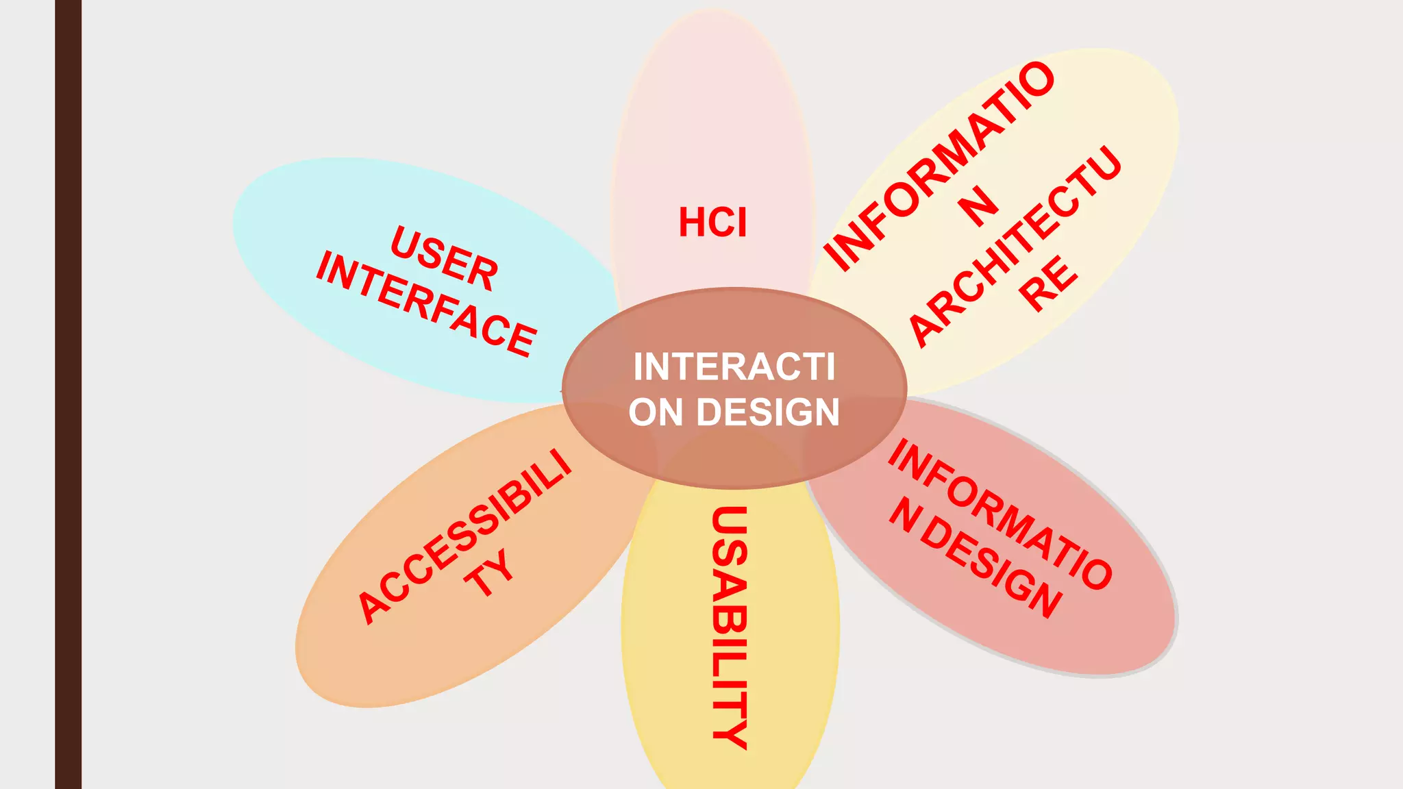 Ch 1 Introduction to User Interaction Design Mary Margarat | PPT