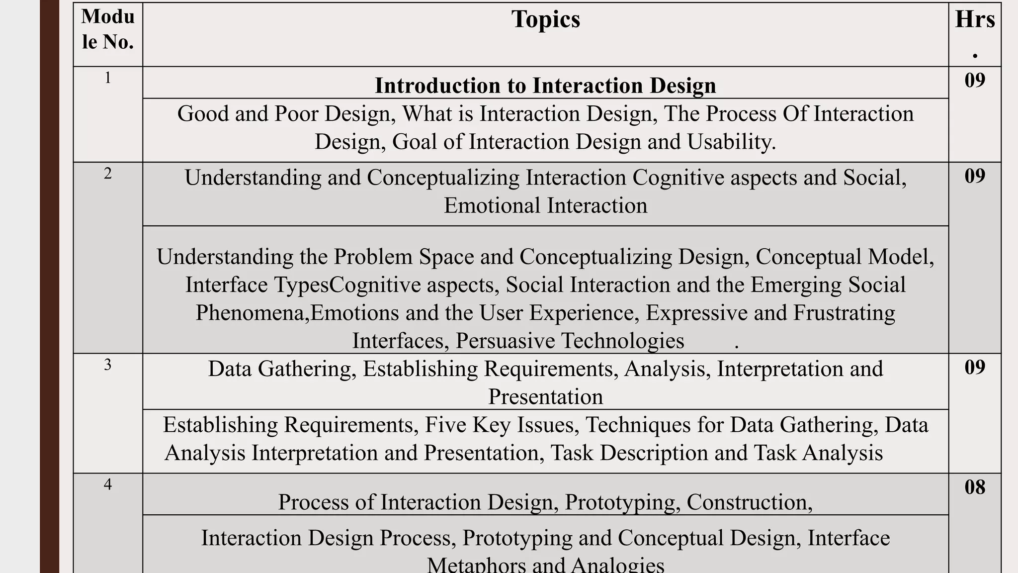 Ch 1 Introduction to User Interaction Design Mary Margarat | PPT