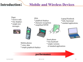 CH1 Introduction to wireless communication and Mobile Computing.pptx