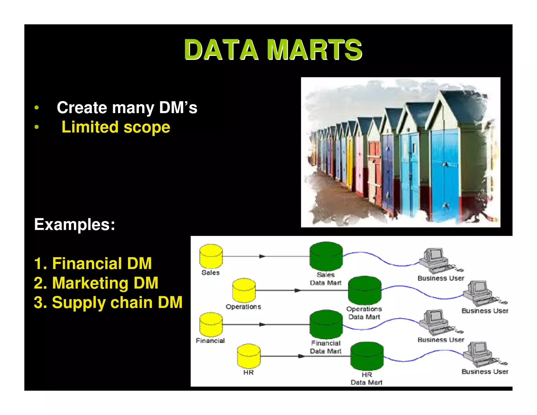 DATA MARTS
•   Create many DM’s
•   Limited scope




Examples:

1. Financial DM
2. Marketing DM
3. Supply chain DM
 