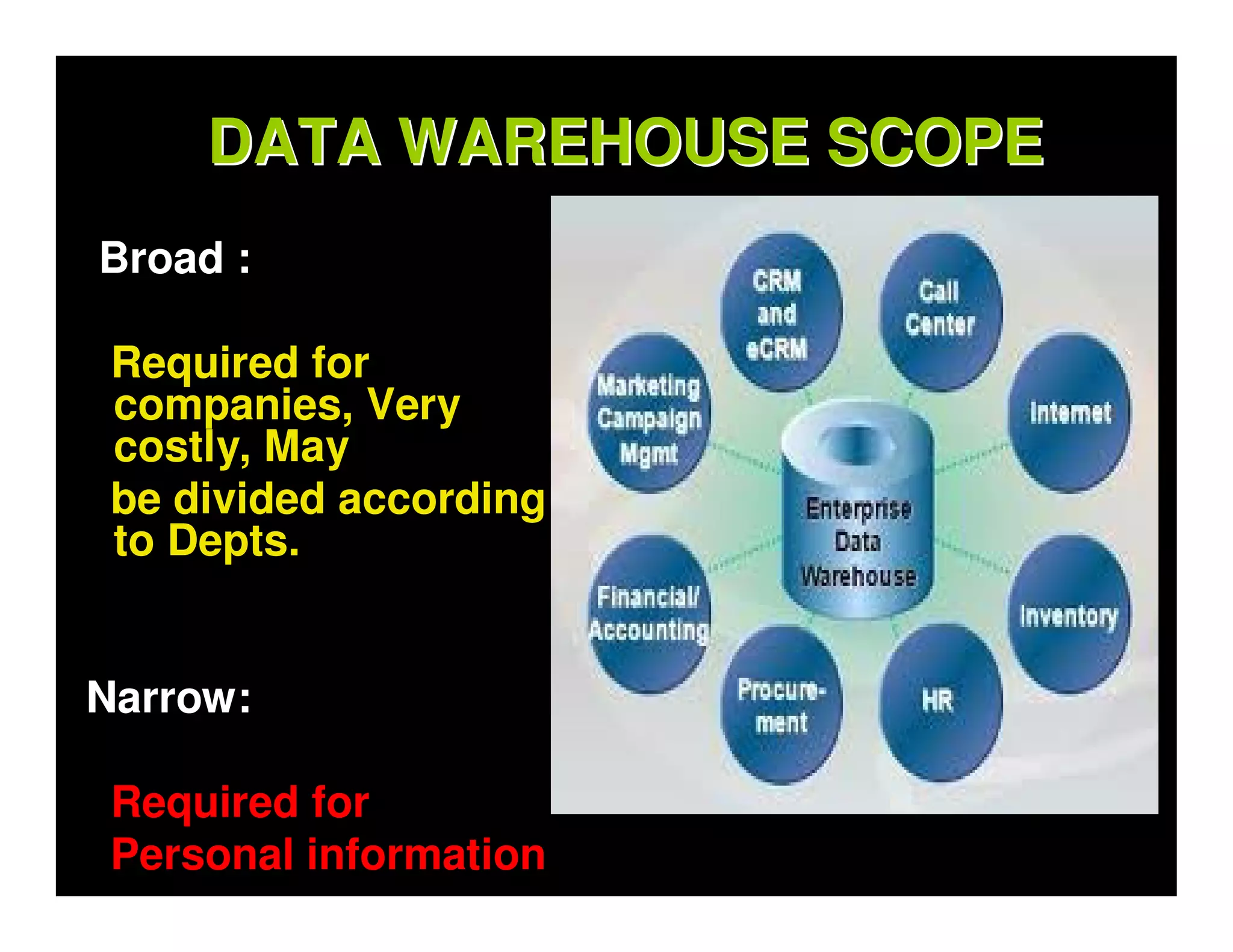 DATA WAREHOUSE SCOPE
Broad :

 Required for
 companies, Very
 costly, May
 be divided according
 to Depts.


Narrow:

 Required for
 Personal information
 