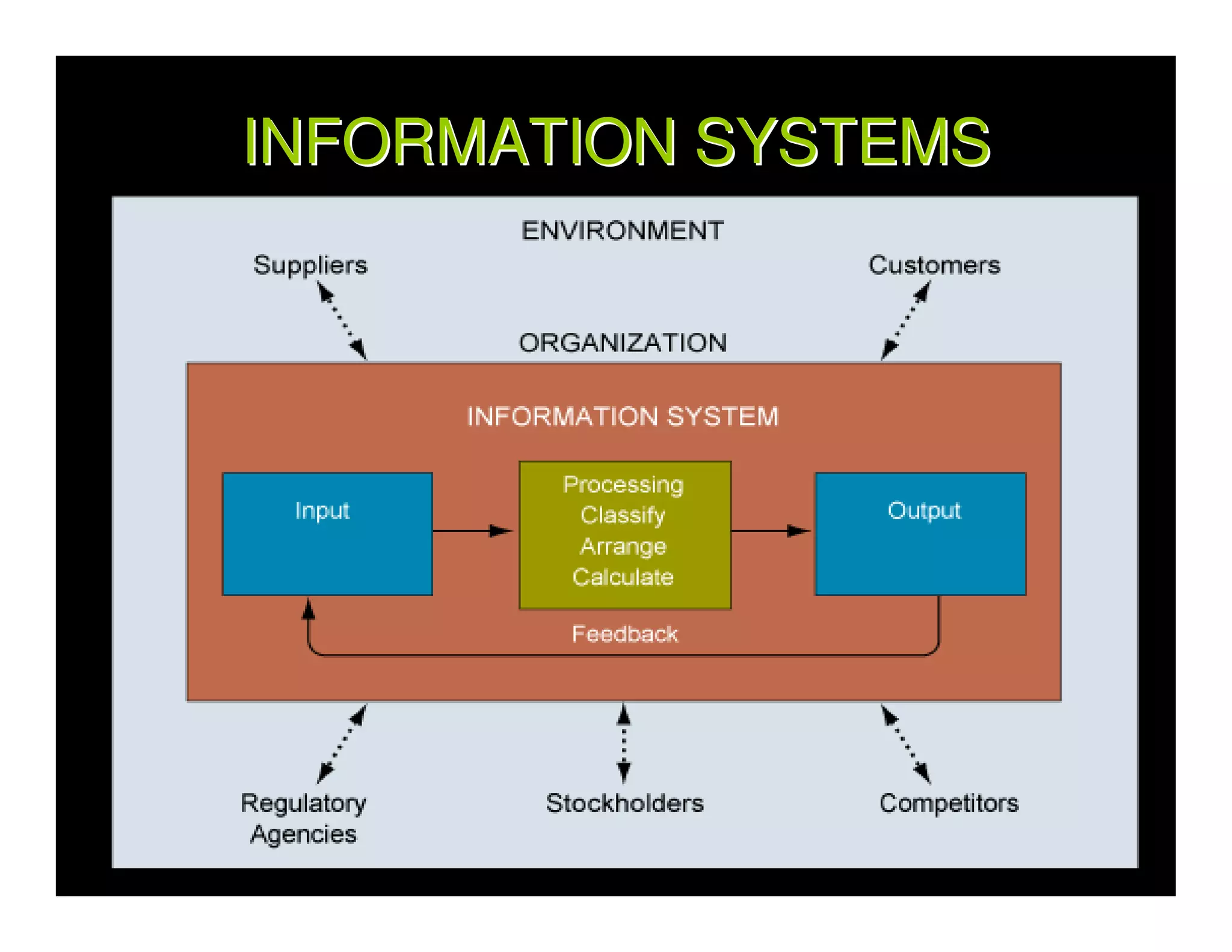 INFORMATION SYSTEMS
 