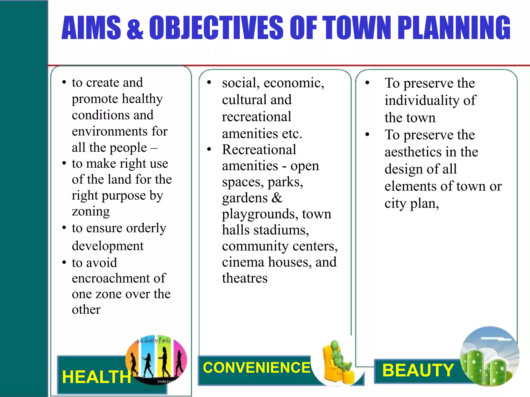 AIMS & OBJECTIVES OF TOWN PLANNING
• to create and
promote healthy
conditions and
environments for
all the people –
• to make right use
of the land for the
right purpose by
zoning
• to ensure orderly
development
• to avoid
encroachment of
one zone over the
other
HEALTH
• social, economic,
cultural and
recreational
amenities etc.
• Recreational
amenities - open
spaces, parks,
gardens &
playgrounds, town
halls stadiums,
community centers,
cinema houses, and
theatres
CONVENIENCE
• To preserve the
individuality of
the town
• To preserve the
aesthetics in the
design of all
elements of town or
city plan,
BEAUTY 10
 
