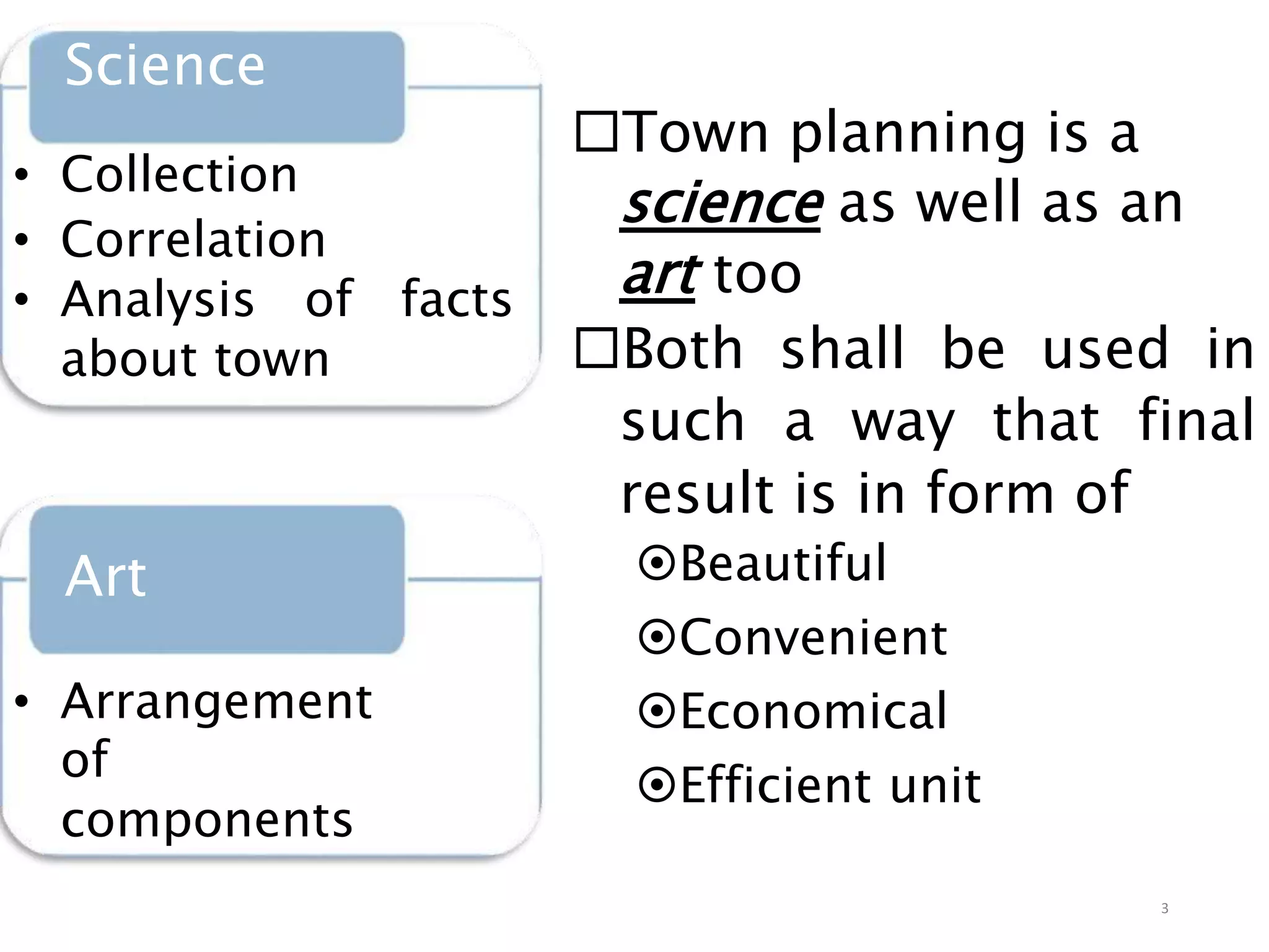 • Collection
• Correlation
• Analysis of facts
about town
Science
Art
• Arrangement
of
components
Town planning is a
science as well as an
art too
Both shall be used in
such a way that final
result is in form of
Beautiful
Convenient
Economical
Efficient unit
3
 