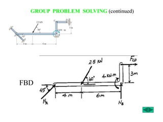GROUP PROBLEM SOLVING (continued)
FBD
 
