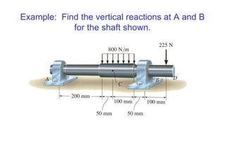 Example: Find the vertical reactions at A and B
for the shaft shown.
 