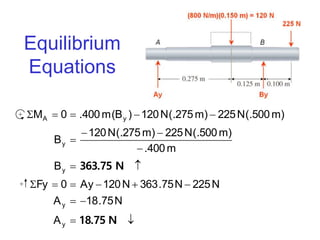 Equilibrium
Equations


S




S
N18.75
N363.75
y
y
y
y
yA
A
N75.18A
N225N75.363N120Ay0Fy
B
m400.
)m500(.N225)m275(.N120
B
)m500(.N225)m275(.N120)B(m400.0M+
+
 