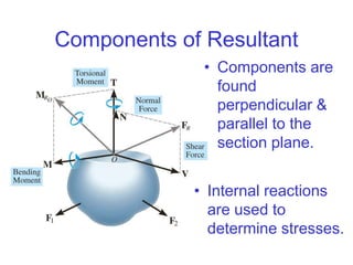 Components of Resultant
• Components are
found
perpendicular &
parallel to the
section plane.
• Internal reactions
are used to
determine stresses.
 
