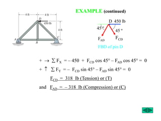 EXAMPLE (continued)
+   FX = – 450 + FCD cos 45° – FAD cos 45° = 0
+   FY = – FCD sin 45° – FAD sin 45° = 0
FCD = 318 lb (Tension) or (T)
and FAD = – 318 lb (Compression) or (C)
45 º
FCD
D 450 lb
FAD
FBD of pin D
45 º
 