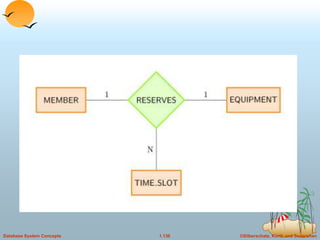 ©Silberschatz, Korth and Sudarshan
1.136
Database System Concepts
 