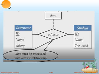 ©Silberschatz, Korth and Sudarshan
1.146
Database System Concepts
 