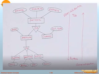 ©Silberschatz, Korth and Sudarshan
1.152
Database System Concepts
 