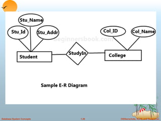 ©Silberschatz, Korth and Sudarshan
1.26
Database System Concepts
 