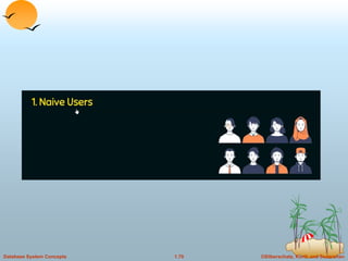 ©Silberschatz, Korth and Sudarshan
1.70
Database System Concepts
 