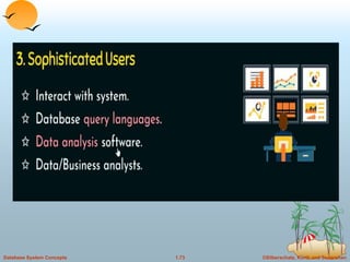©Silberschatz, Korth and Sudarshan
1.73
Database System Concepts
 