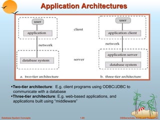 ©Silberschatz, Korth and Sudarshan
1.85
Database System Concepts
Application Architectures
Two-tier architecture: E.g. client programs using ODBC/JDBC to
communicate with a database
Three-tier architecture: E.g. web-based applications, and
applications built using “middleware”
 