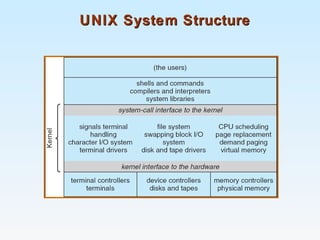 UNIX System StructureUNIX System Structure
 
