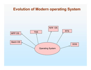Ch1kiit [compatibility mode] | PPT
