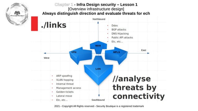 Chapter 1 - Lesson 1 - Overview Infrastructure Design | PPT