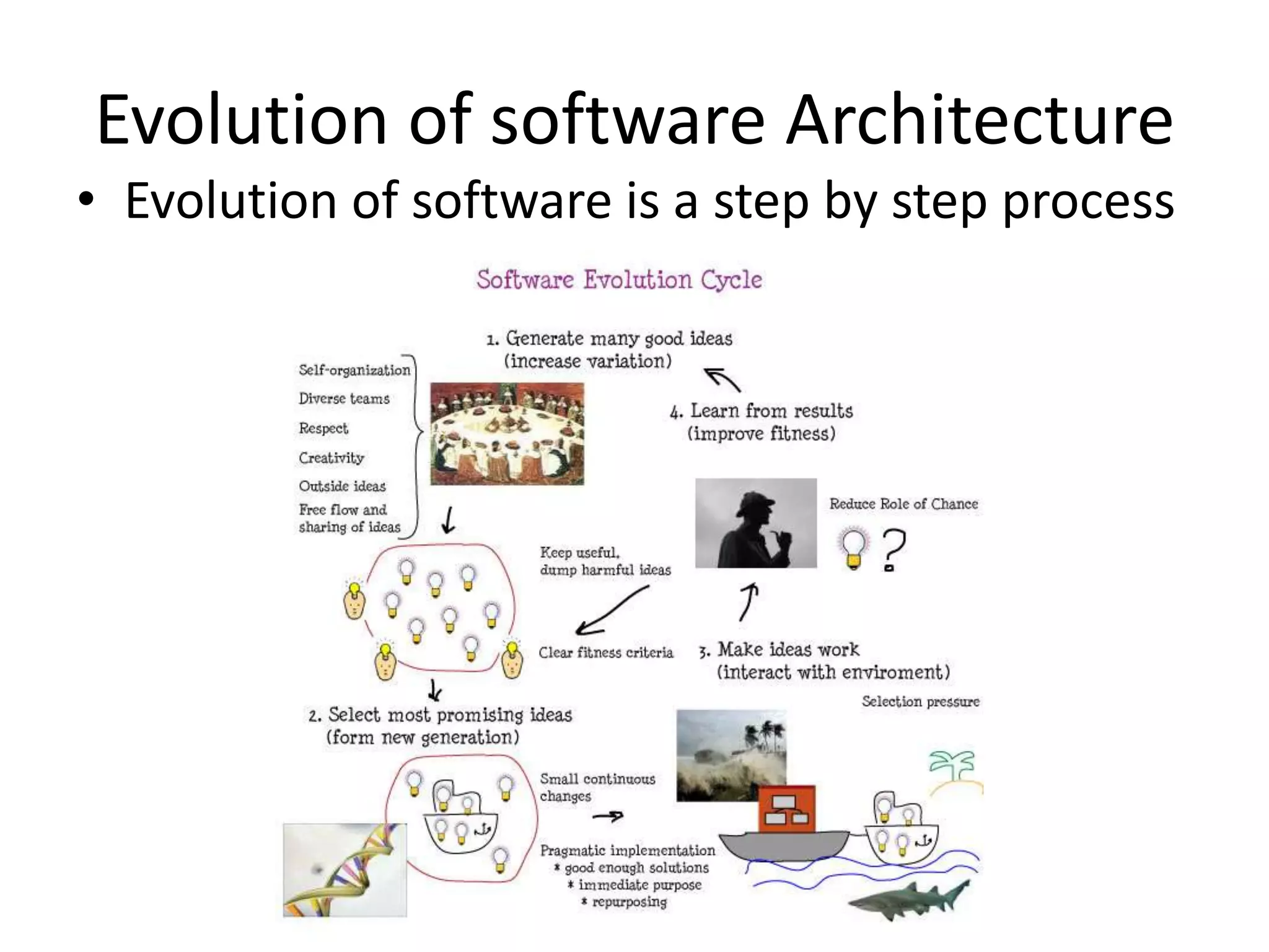 Evolution of software Architecture
• Evolution of software is a step by step process
 