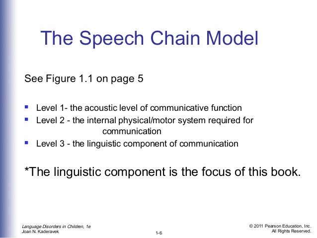 Language Disorders And Language Development