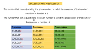 Predecessor Math CH 1 Large Numbers power point presentation | PPTX