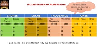 Indian System CH 1 Large Numbers power point presentation | PPTX