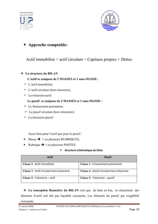 Pr. Samira RIFKI SUPPORT DE COURS COMPTABILITE GENERALE (S1) ensembles 7 et 8
Chapitre 1 : notions sur le bilan Page 10
 Approche comptable:
Actif immobilisé + actif circulant = Capitaux propres + Dettes
 La structure du BILAN
L’actif se compose de 2 MASSES et 1 sous-MASSE:
 L’actif immobilisé,
 L’actif circulant (hors trésorerie),
 La trésorerie-actif.
Le passif se compose de 2 MASSES et 1 sous-MASSE :
 Le financement permanent;
 Le passif circulant (hors trésorerie);
 La trésorerie-passif.
Aussi bien pour l’actif que pour le passif :
 Masse  1 ou plusieurs RUBRIQUES,
 Rubrique  1 ou plusieurs POSTES.
 Structure schématique du bilan
Actif Passif
Classe 2 : Actif immobilisé Classe 1 : Financement permanent
Classe 3 : Actif circulant hors trésorerie Classe 4 : Passif circulant hors trésorerie
Classe 5 : Trésorerie – actif Classe 5 : Trésorerie – passif
 La conception financière du BILAN veut que de haut en bas, le classement des
éléments d’actif soit fait par liquidité croissante, Les éléments du passif, par exigibilité
croissante.
 