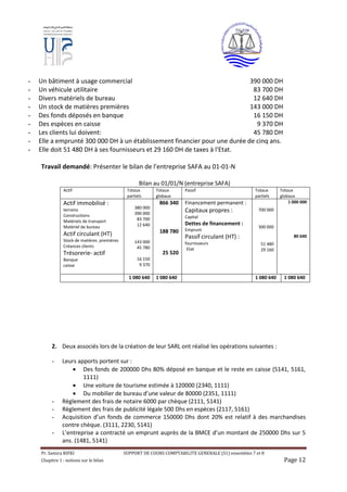 Pr. Samira RIFKI SUPPORT DE COURS COMPTABILITE GENERALE (S1) ensembles 7 et 8
Chapitre 1 : notions sur le bilan Page 12
- Un bâtiment à usage commercial 390 000 DH
- Un véhicule utilitaire 83 700 DH
- Divers matériels de bureau 12 640 DH
- Un stock de matières premières 143 000 DH
- Des fonds déposés en banque 16 150 DH
- Des espèces en caisse 9 370 DH
- Les clients lui doivent: 45 780 DH
- Elle a emprunté 300 000 DH à un établissement financier pour une durée de cinq ans.
- Elle doit 51 480 DH à ses fournisseurs et 29 160 DH de taxes à l'Etat.
Travail demandé: Présenter le bilan de l'entreprise SAFA au 01-01-N
Bilan au 01/01/N (entreprise SAFA)
Actif Totaux
partiels
Totaux
globaux
Passif Totaux
partiels
Totaux
globaux
Actif immobilisé :
terrains
Constructions
Matériels de transport
Matériel de bureau
Actif circulant (HT)
Stock de matières premières
Créances clients
Trésorerie- actif
Banque
caisse
380 000
390 000
83 700
12 640
143 000
45 780
16 150
9 370
866 340
188 780
25 520
Financement permanent :
Capitaux propres :
Capital
Dettes de financement :
Emprunt
Passif circulant (HT) :
fournisseurs
Etat
700 000
300 000
51 480
29 160
1 000 000
80 640
1 080 640 1 080 640 1 080 640 1 080 640
2. Deux associés lors de la création de leur SARL ont réalisé les opérations suivantes :
- Leurs apports portent sur :
 Des fonds de 200000 Dhs 80% déposé en banque et le reste en caisse (5141, 5161,
1111)
 Une voiture de tourisme estimée à 120000 (2340, 1111)
 Du mobilier de bureau d’une valeur de 80000 (2351, 1111)
- Règlement des frais de notaire 6000 par chèque (2111, 5141)
- Règlement des frais de publicité légale 500 Dhs en espèces (2117, 5161)
- Acquisition d’un fonds de commerce 150000 Dhs dont 20% est relatif à des marchandises
contre chèque. (3111, 2230, 5141)
- L’entreprise a contracté un emprunt auprès de la BMCE d’un montant de 250000 Dhs sur 5
ans. (1481, 5141)
 