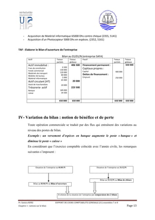 Pr. Samira RIFKI SUPPORT DE COURS COMPTABILITE GENERALE (S1) ensembles 7 et 8
Chapitre 1 : notions sur le bilan Page 13
- Acquisition de Matériel informatique 65000 Dhs contre chèque (2355, 5141)
- Acquisition d’un Photocopieur 5000 Dhs en espèces. (2352, 5161)
TAF : Elaborer le Bilan d’ouverture de l’entreprise
Bilan au 01/01/N (entreprise SAFA)
Actif Totaux
partiels
Totaux
globaux
Passif Totaux
partiels
Totaux
globaux
Actif immobilisé :
Frais de constitution
Fonds commercial
Matériels de transport
Mobilier de bureau
Matériel informatique
Actif circulant (HT)
Stock de marchandises
Trésorerie- actif
Banque
caisse
6 500
130 000
120 000
80 000
5 000
65 000
20 000
189 000
34 500
406 500
20 000
223 500
Financement permanent :
Capitaux propres :
Capital
Dettes de financement :
Emprunt
400 000
250 000
650 000
650 000 650 000 650 000 650 000
IV- Variation du bilan : notion de bénéfice et de perte
Toute opération commerciale se traduit par des flux qui entraînent des variations au
niveau des postes de bilan.
Exemple : un versement d’espèces en banque augmente le poste « banque » et
diminue le poste « caisse »
En considérant que l’exercice comptable coïncide avec l’année civile, les remarques
suivantes s’imposent :
Situation de l’entreprise au 01/01/N Situation de l’entreprise au 31/12/N
Evolution de la situation de l’entreprise par comparaison des 2 bilans
Bilan au 31/12/N ou Bilan de clôture
Bilan au 01/01/N ou Bilan d’ouverture
 