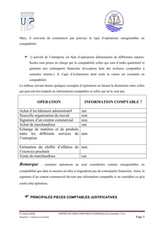 Pr. Samira RIFKI SUPPORT DE COURS COMPTABILITE GENERALE (S1) ensembles 7 et 8
Chapitre 1 : notions sur le bilan Page 3
Mais, il convient de commencer par préciser le type d’opérations enregistrables en
comptabilité.
 L’activité de l’entreprise est faite d’opérations élémentaires de différentes natures.
Seules sont prises en charge par la comptabilité celles qui sont d’ordre quantitatif et
générant une contrepartie financière (Exception faite des écritures comptables à
caractère interne.). Il s’agit d’évènements dont seule la valeur est constatée en
comptabilité.
Le tableau suivant donne quelques exemples d’opérations en faisant la distinction entre celles
qui peuvent être traduits en informations comptables et celles qui ne le sont pas.
OPERATION INFORMATION COMPTABLE ?
Achat d’un bâtiment administratif oui
Nouvelle organisation du travail non
Signature d’un contrat commercial non
Achat de marchandises oui
Echange de matières et de produits
entre les différents services de
l’entreprise
non
Estimation du chiffre d’affaires de
l’exercice prochain
non
Vente de marchandises oui
Remarque : certaines opérations ne sont considérées comme enregistrables en
comptabilité que dans la mesure où elles n’engendrent pas de contrepartie financière. Ainsi, la
signature d’un contrat commercial devient une information comptable si on considère ce qu'a
couté cette opération.
 PRINCIPALES PIECES COMPTABLES JUSTIFICATIVES
 