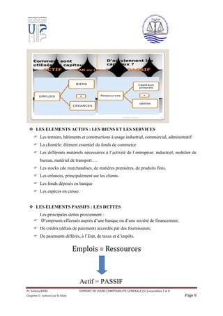 Pr. Samira RIFKI SUPPORT DE COURS COMPTABILITE GENERALE (S1) ensembles 7 et 8
Chapitre 1 : notions sur le bilan Page 8
ACTIF BILAN au (date) PASSIF
D’où viennent les
capitaux ?
EMPLOIS
BIENS
CREANCES
+ Ressources
Capitaux
propres
dettes
+
Pr RIFKI Samira 14
Comment sont
utilisés les capitaux ?
 LES ELEMENTS ACTIFS : LES BIENS ET LES SERVICES
 Les terrains, bâtiments et constructions à usage industriel, commercial, administratif
 La clientèle: élément essentiel du fonds de commerce
 Les différents matériels nécessaires à l’activité de l’entreprise: industriel, mobilier de
bureau, matériel de transport….
 Les stocks cde marchandises, de matières premières, de produits finis.
 Les créances, principalement sur les clients.
 Les fonds déposés en banque
 Les espèces en caisse.
 LES ELEMENTS PASSIFS : LES DETTES
Les principales dettes proviennent :
 D’emprunts effectués auprès d’une banque ou d’une société de financement;
 De crédits (délais de paiement) accordés par des fournisseurs;
 De paiements différés, à l’Etat, de taxes et d’impôts.
Actif = PASSIF
 
