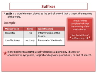 Building Medical WordsPronunciation Guidelines