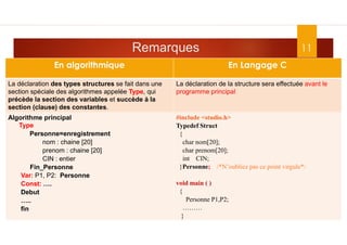 Remarques 11
Dr. Fadoua.BOUAFIF
En algorithmique En Langage C
La déclaration des types structures se fait dans une
section spéciale des algorithmes appelée Type, qui
précède la section des variables et succède à la
section (clause) des constantes.
La déclaration de la structure sera effectuée avant le
programme principal
Algorithme principal
Type
Personne=enregistrement
nom : chaine [20]
prenom : chaine [20]
CIN : entier
Fin_Personne
Var: P1, P2: Personne
Const: ….
Debut
…..
fin
#include <studio.h>
Typedef Struct
{
char nom[20];
char prenom[20];
int CIN;
}Personne; /*N’oubliez pas ce point virgule*/
void main ( )
{
Personne P1,P2;
………
}
 
