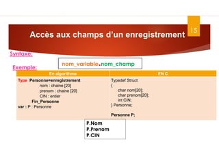 Accès aux champs d’un enregistrement
15
Syntaxe:
nom_variable.nom_champ
En algorithme EN C
Type Personne=enregistrement
nom : chaine [20]
prenom : chaine [20]
CIN : entier
Fin_Personne
var : P : Personne
Typedef Struct
{
char nom[20];
char prenom[20];
int CIN;
} Personne;
Personne P;
Exemple:
P.Nom
P.Prenom
P.CIN
 