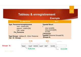 Groupe G;
G [0] G[1] ………
G [1].CIN
‘Sassi’ ‘med’ 22234 ‘saleh’ ‘afef’ 11145 …
23
Tableau & enregistrement
Exemple
En algorithme En C
Type Personne=enregistrement
nom : chaine [20]
prenom : chaine [20]
CIN : entier
Fin_Personne
Type Groupe : tableau [0…9] de Personne
Var : G : Groupe
Typedef Struct
{
char nom[20];
char prenom[20];
int CIN;
} Personne;
Typedef Personne Groupe[10];
Groupe G;
G [0].nom
Dr. Fadoua.BOUAFIF
 