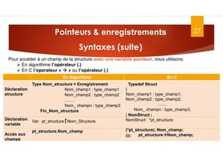 Pointeurs & enregistrements
Syntaxes (suite)
ASD II
27
En Algorithme En C
Déclaration
structure
Déclaration
variable
Accès aux
champs
Type Nom_structure = Enregistrement
Nom_champ1 : type_champ1
Nom_champ2 : type_champ2
…….
Nom_ champn : type_champ3
Fin_Nom_structure
Var: pt_structure: Nom_Structure
pt_structure.Nom_champ
Typedef Struct
{
Nom_champ1 : type_champ1;
Nom_champ2 : type_champ2;
…….
Nom_ champn : type_champ3;
} NomStruct ;
NomStruct *pt_structure;
(*pt_structure). Nom_champ;
ou pt_structureNom_champ;
Pour accéder à un champ de la structure avec une variable pointeur, nous utilisons:
 En algorithme l’opérateur (.)
 En C l’operateur «  » ou l’opérateur (.)
 