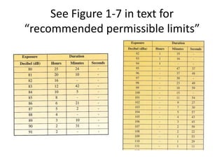 Permissible Net Content Chart.pdf Ch 1 lesson | PPTX