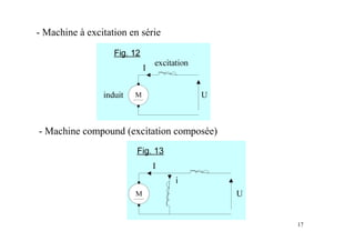 17
- Machine à excitation en série
- Machine compound (excitation composée)
 