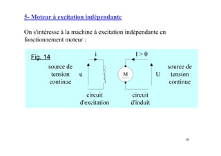 18
5- Moteur à excitation indépendante
On s'intéresse à la machine à excitation indépendante en
fonctionnement moteur :
 