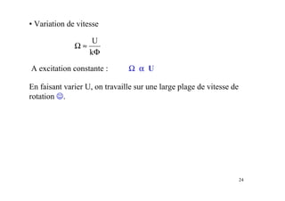 24
• Variation de vitesse
Φ
≈Ω
k
U
En faisant varier U, on travaille sur une large plage de vitesse de
rotation ☺☺☺☺.
A excitation constante : ΩΩΩΩ αααα U
 