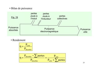 25
• Bilan de puissance
• Rendement
absorbée
utile
P
P
=η
∑
∑
+
=
−
=η
pertesP
P
P
pertesP
utile
utile
absorbée
absorbée
Fig. 19
Puissance
absorbée Puissance
utile
pertes
collectives
pertes
Joule à
l'inducteur
pertes
Joule à
l'induit
Puissance
électromagnétique
 