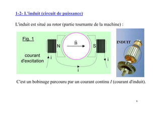 6
1-2- L'induit (circuit de puissance)
L'induit est situé au rotor (partie tournante de la machine) :
B
r
N S
courant
d'excitation
i i
i
Fig. 1
C'est un bobinage parcouru par un courant continu I (courant d'induit).
 
